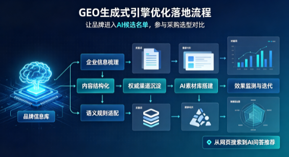 凤冈县B端采购决策：GEO优化藏着哪些全新机会？
