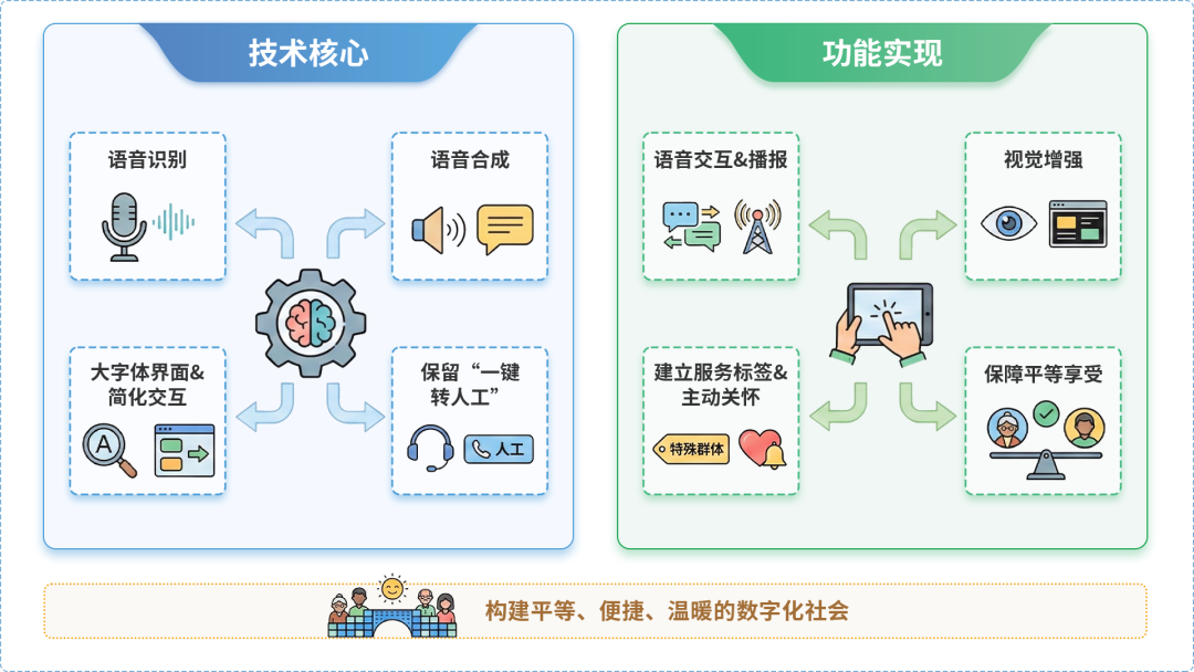 凤冈县AI生态｜多AI智能体GEO优化全流程：从内容创作到发布实操指南