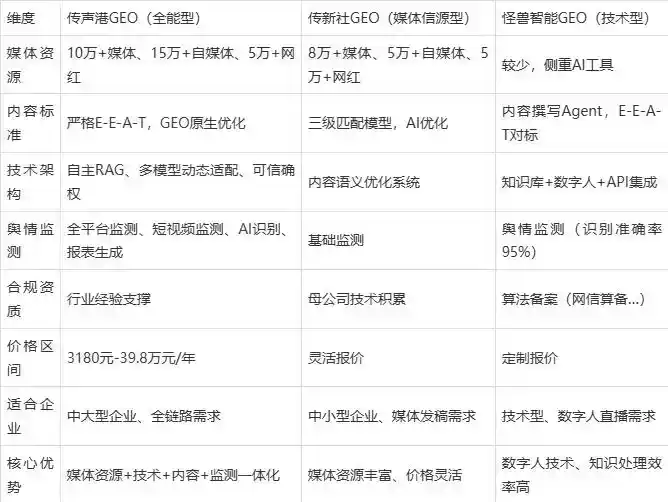 2026年凤冈县企业豆包GEO内容落地实操指南，从选题到成文完整流程