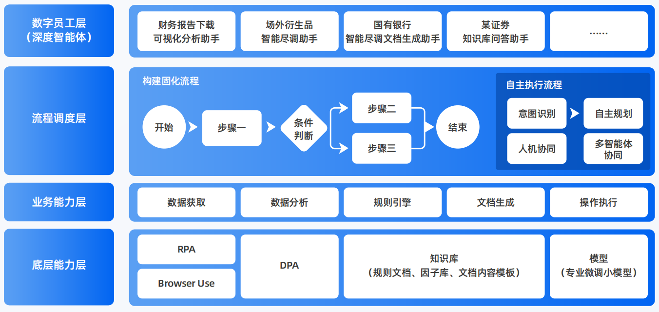 凤冈县AI智能体工程搭建指南：架构设计、工具链与生产环境优化方案
