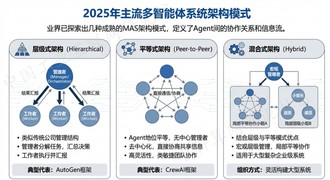 凤冈县 AI 智能体商业应用探析：智能自主程序助力企业数字化升级