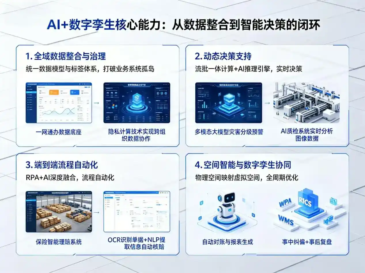 AI大模型落地优化服务｜解决凤冈县企业大模型响应慢、输出不准、成本偏高问题