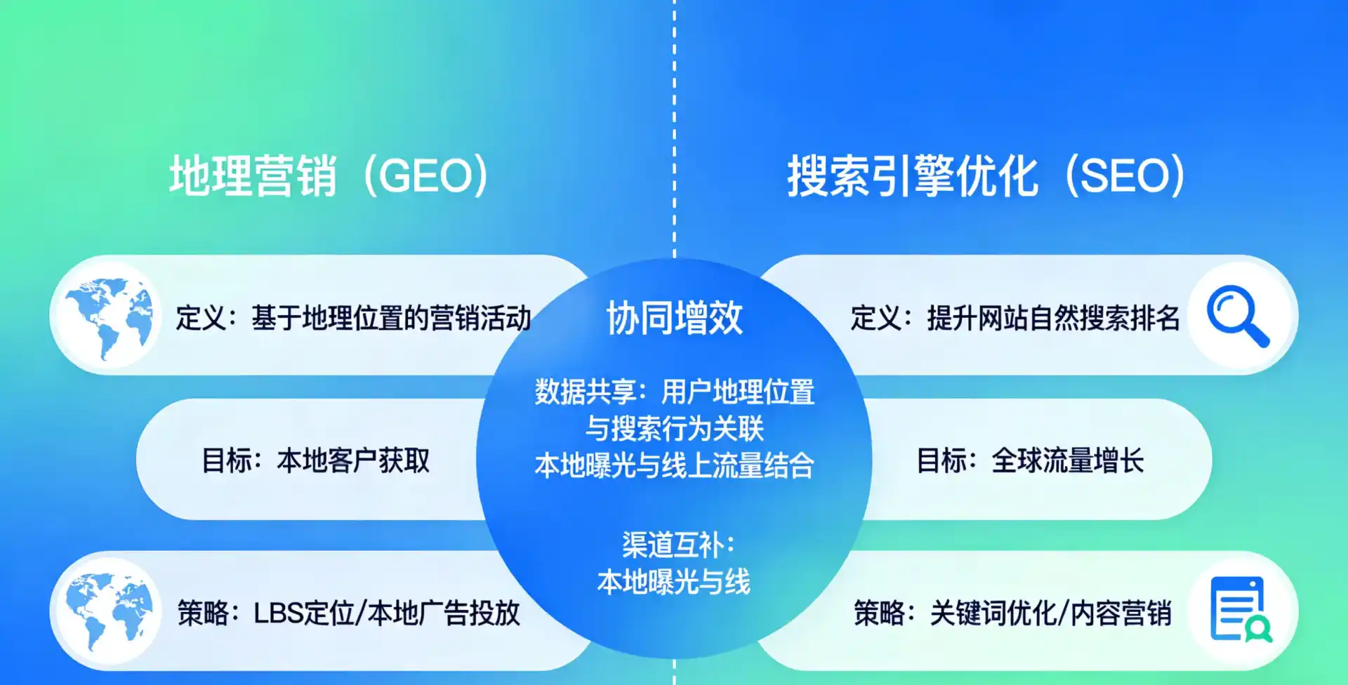 立足凤冈县，从用户需求与流量逻辑，解读GEO优化的落地价值与应用前景