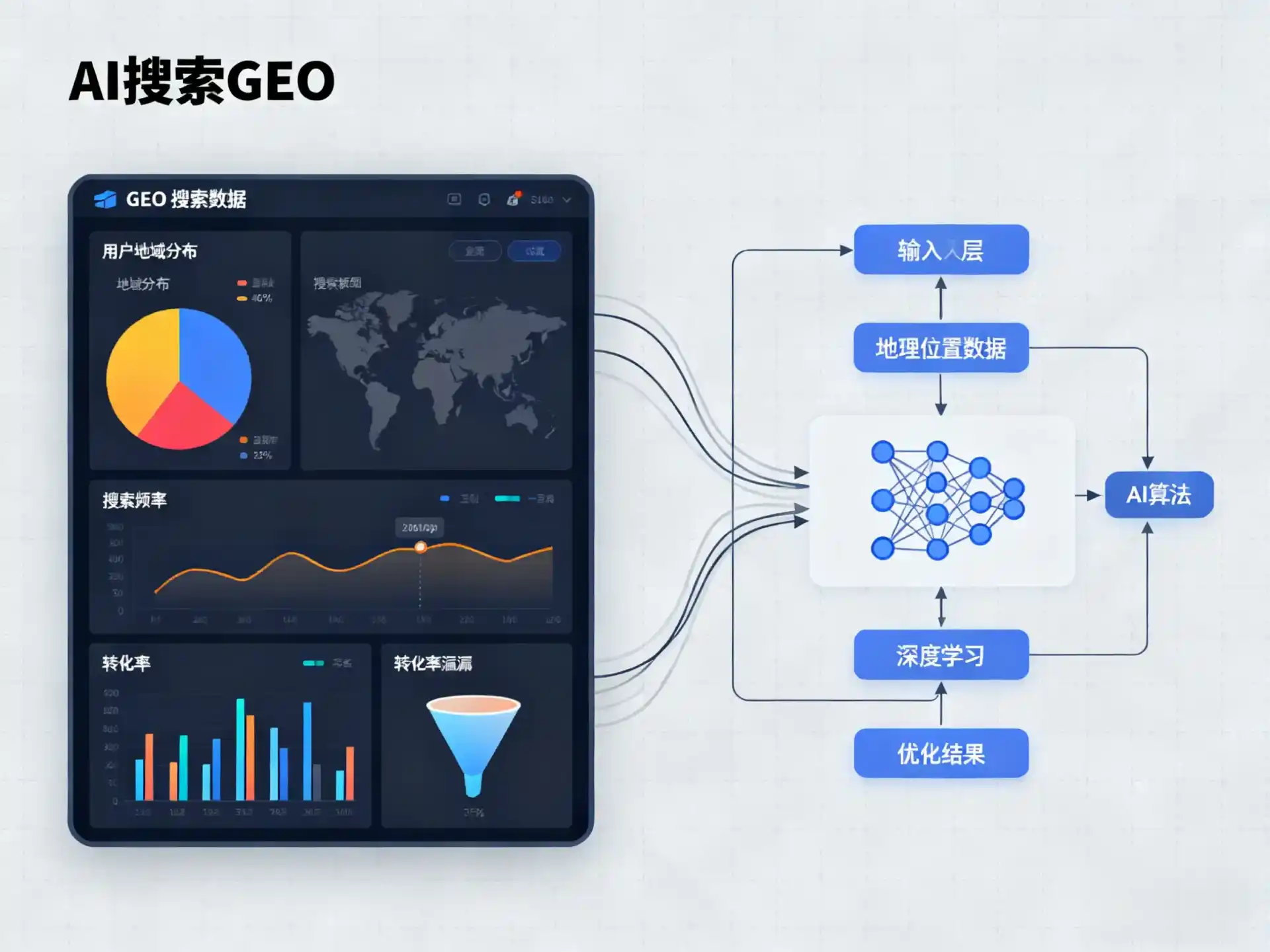 凤冈县GEO优化服务商该如何筛选？生成式引擎优化行业实践观察